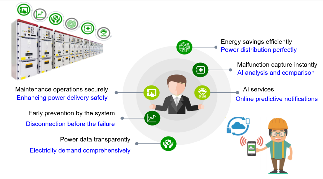 Energy Management